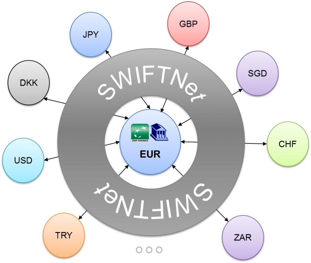 Image of correspondent Baning and SWIFT