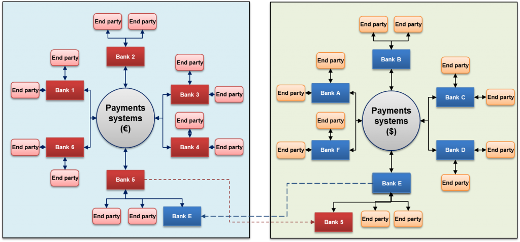 Image of Payments Systems in France and the USA - Correspondent Relationships